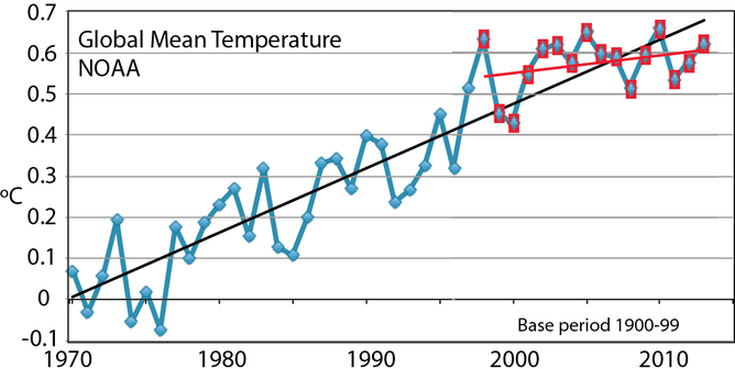 News - Florida Climate Institute